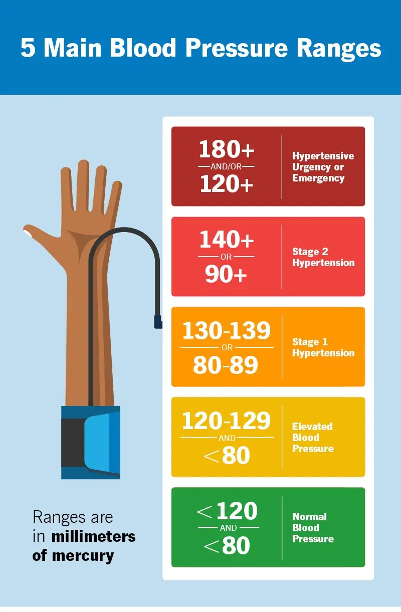 17649-blood-pressure